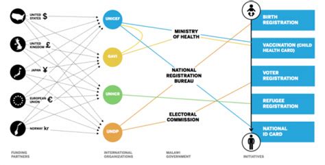 id 2020 alliance